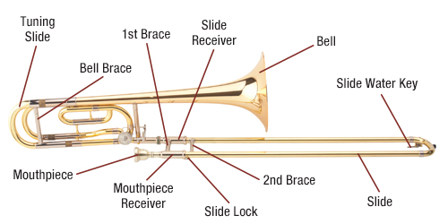 Trombophone Shell Instrument Trombone – ALTAIR – Concepts